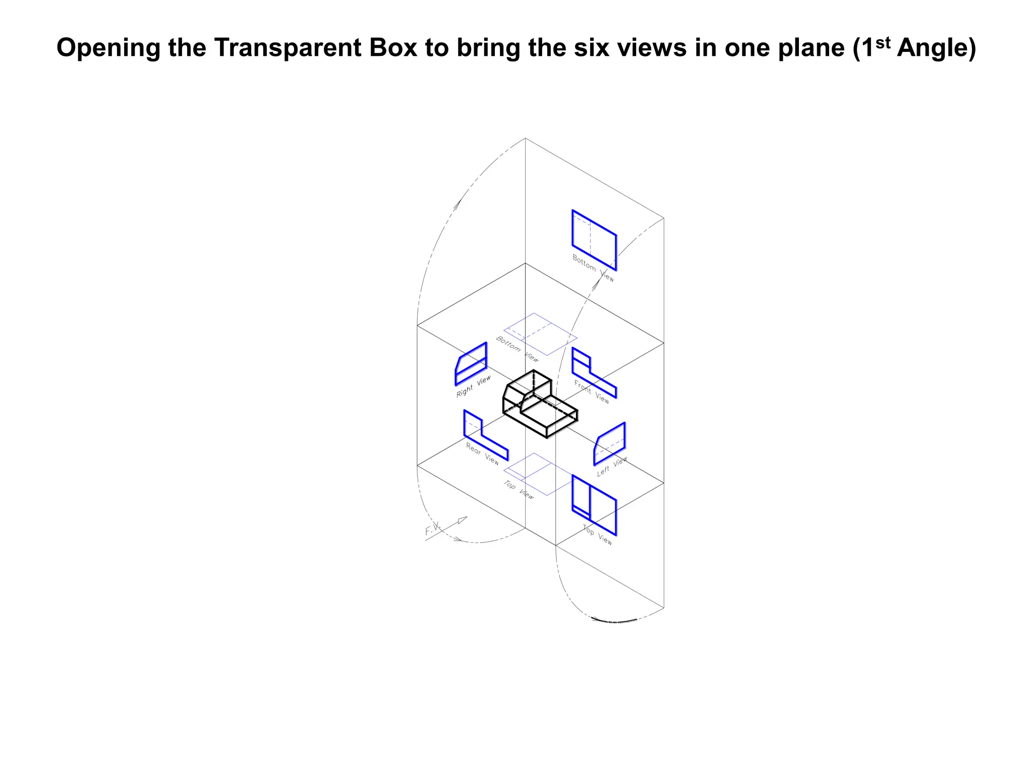 Opening the Transparent Box to bring the six views in one plane (1st Angle)
 