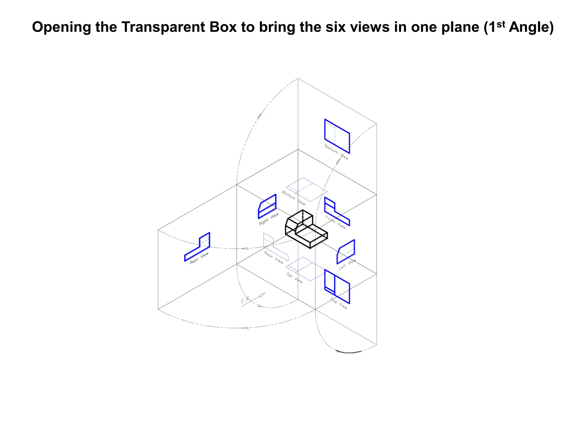 Opening the Transparent Box to bring the six views in one plane (1st Angle)
 