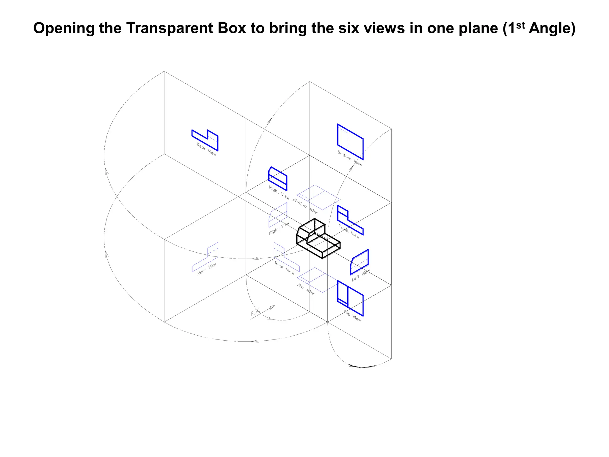 Opening the Transparent Box to bring the six views in one plane (1st Angle)
 