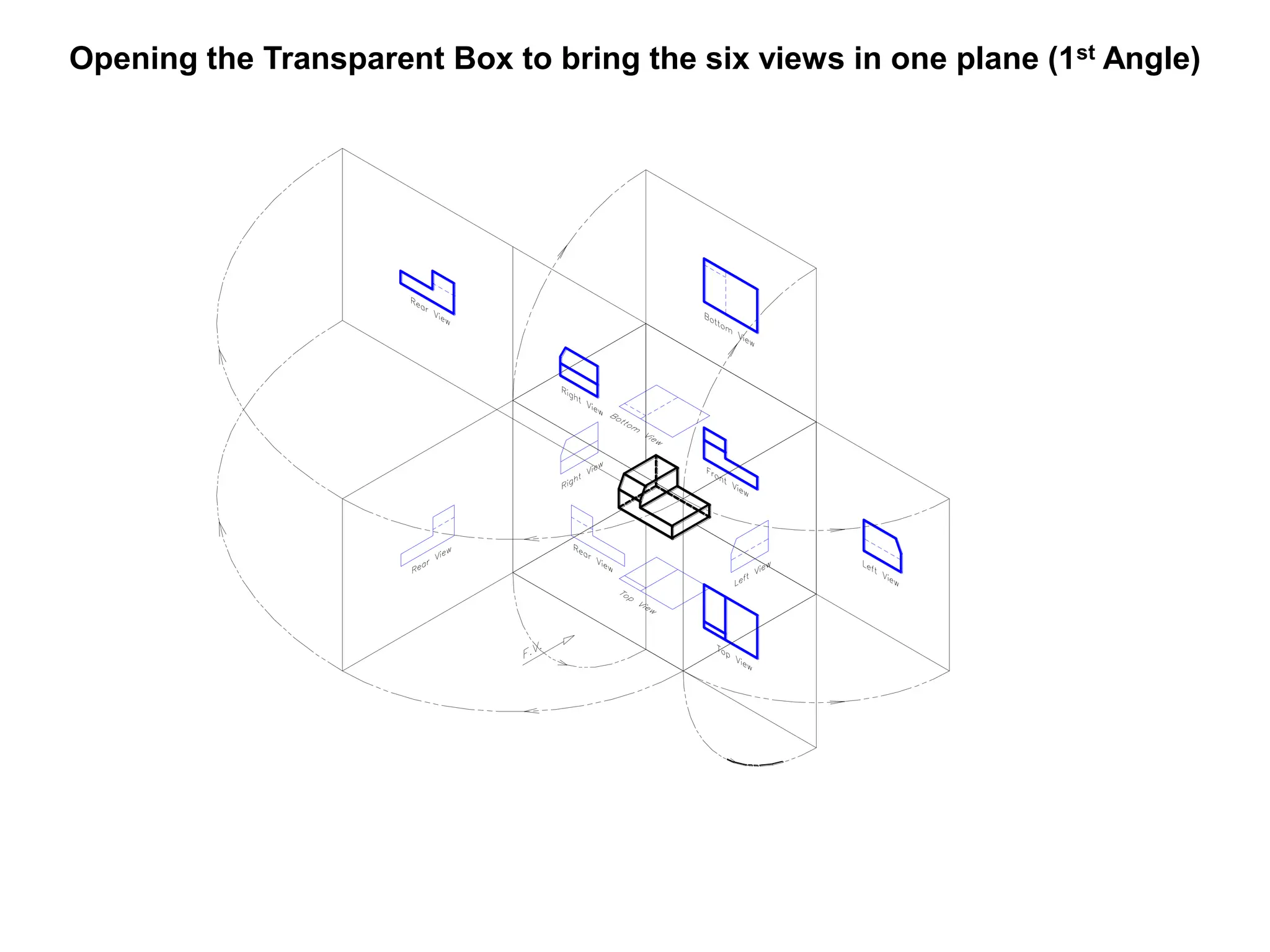 Opening the Transparent Box to bring the six views in one plane (1st Angle)
 