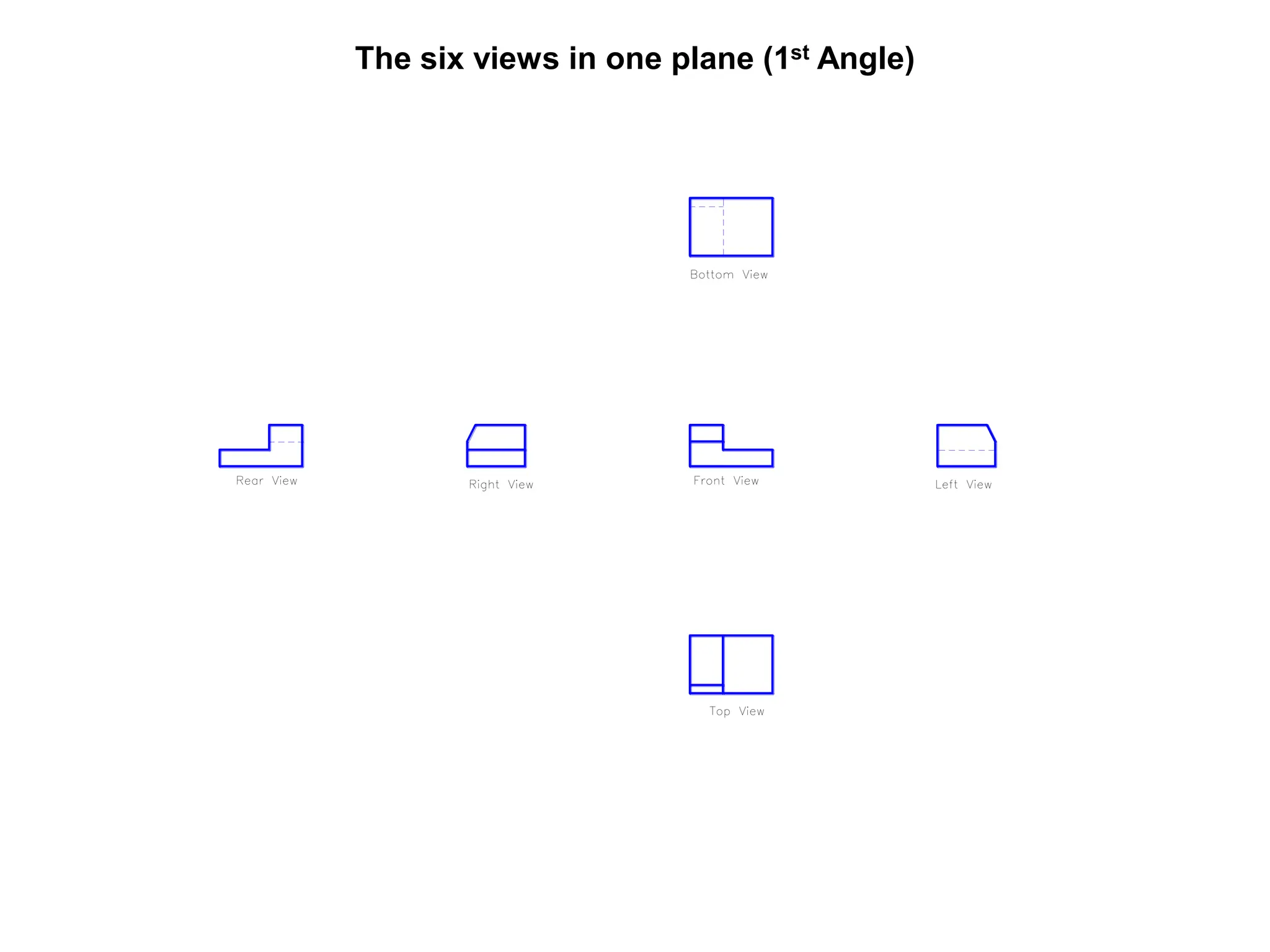 The six views in one plane (1st Angle)
 