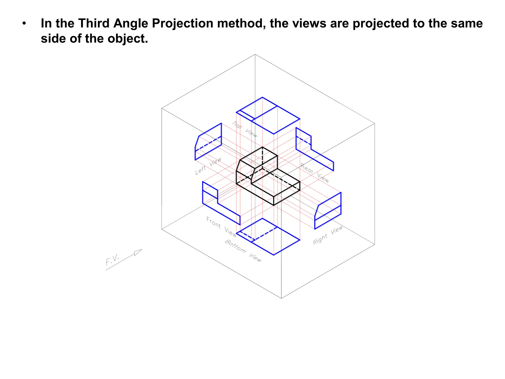 • In the Third Angle Projection method, the views are projected to the same
side of the object.
 