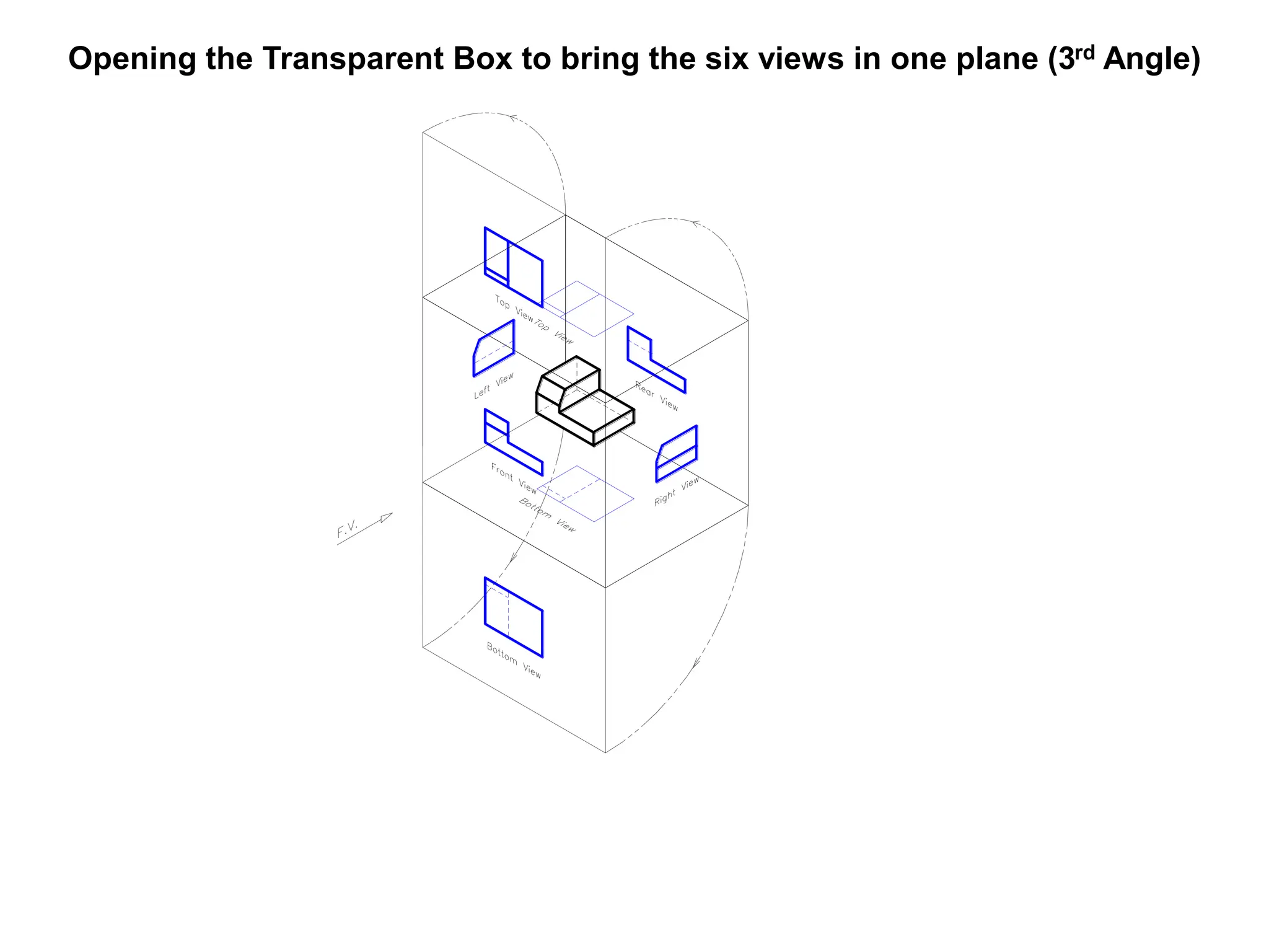 Opening the Transparent Box to bring the six views in one plane (3rd Angle)
 
