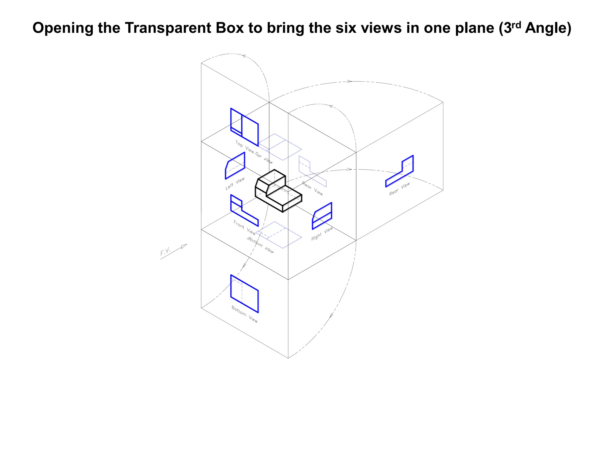 Opening the Transparent Box to bring the six views in one plane (3rd Angle)
 