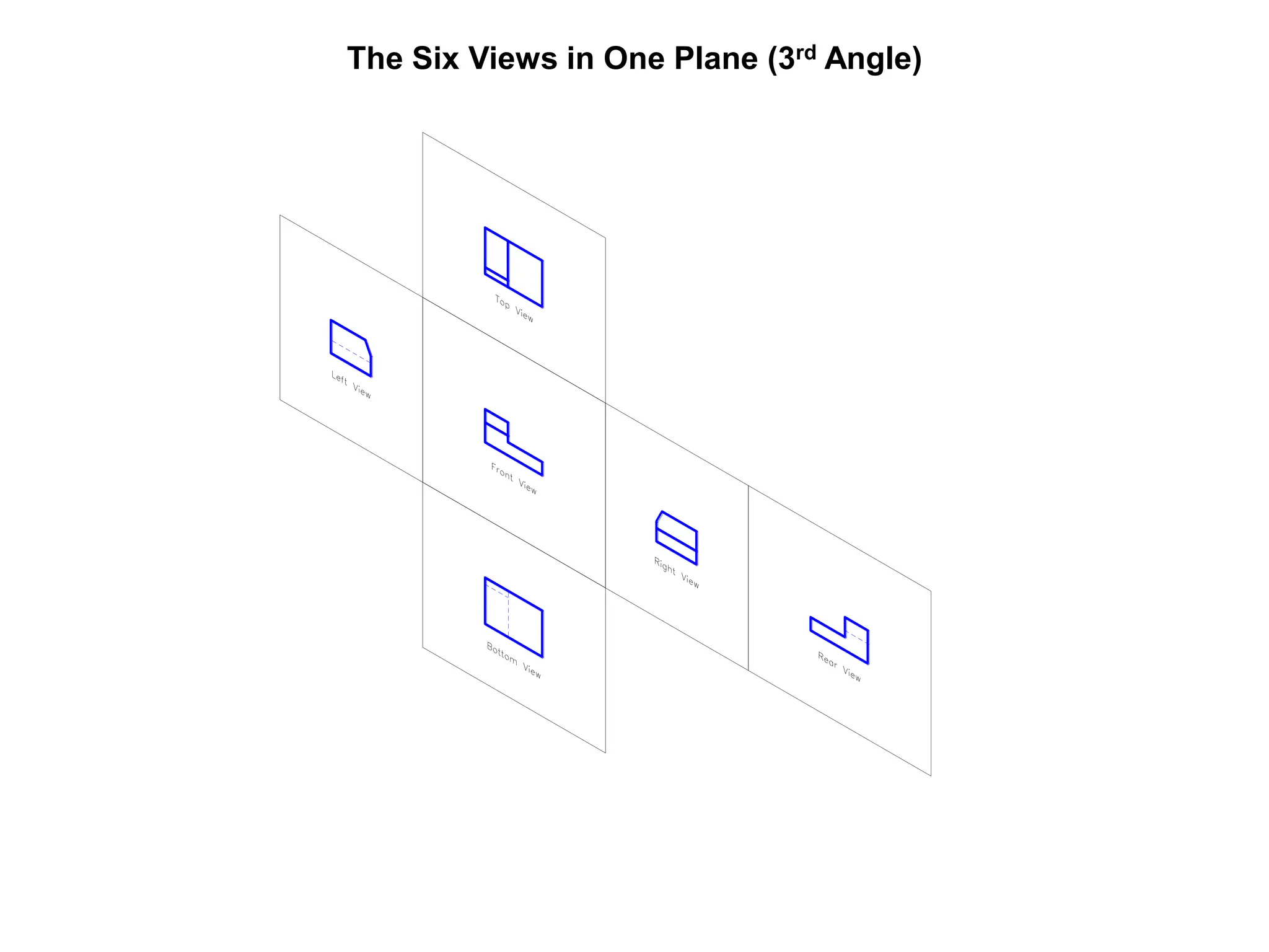 The Six Views in One Plane (3rd Angle)
 