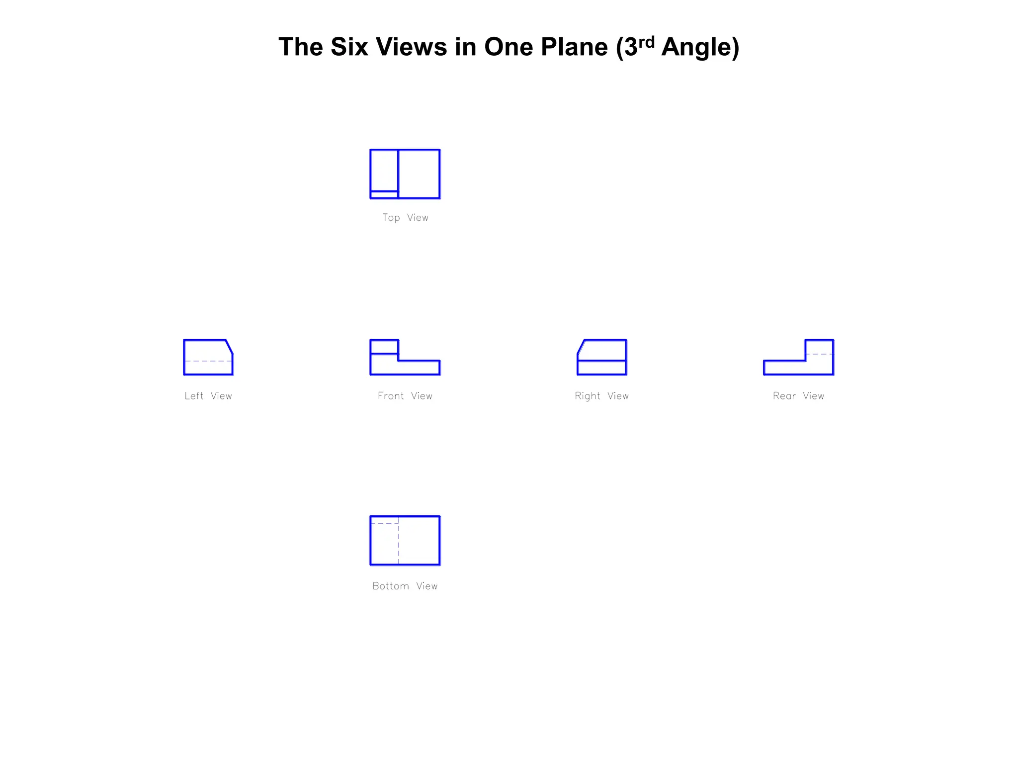 The Six Views in One Plane (3rd Angle)
 
