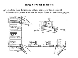 Three Views Of an Object
An object is a three dimensional volume enclosed within a series of
interconnected planes. Consider the object shown in the following figure.
 