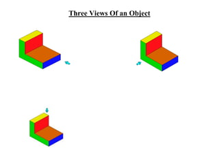 Three Views Of an Object
.
 