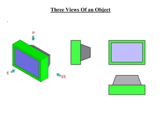 Three Views Of an Object
.
 