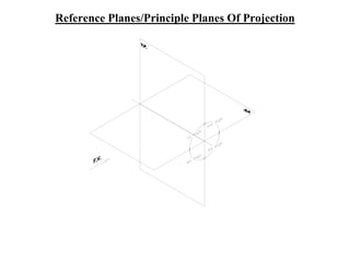 Reference Planes/Principle Planes Of Projection
 