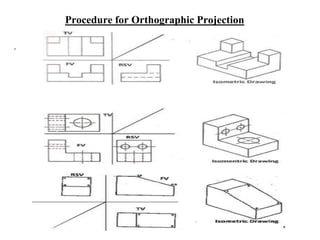 .
Procedure for Orthographic Projection
 