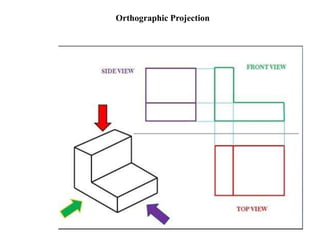 Orthographic Projection
 