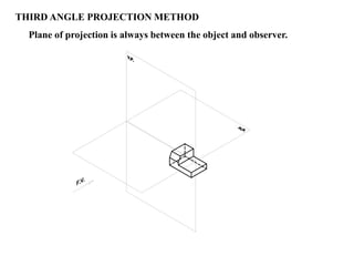 THIRD ANGLE PROJECTION METHOD
Plane of projection is always between the object and observer.
 