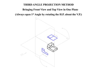 THIRD ANGLE PROJECTION METHOD
Bringing Front View and Top View in One Plane
(Always open 1st Angle by rotating the H.P. about the V.P.)
 