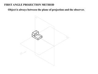 FIRST ANGLE PROJECTION METHOD
Object is always between the plane of projection and the observer.
 