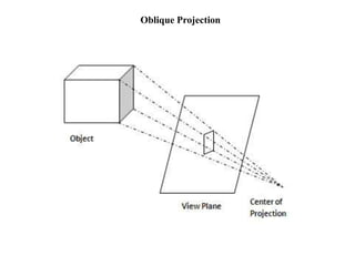 Oblique Projection
 