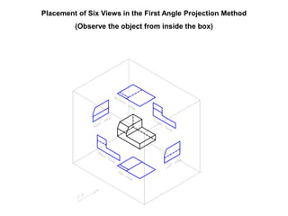 Placement of Six Views in the First Angle Projection Method
(Observe the object from inside the box)
 