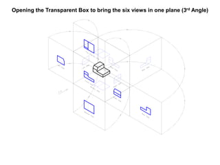 Opening the Transparent Box to bring the six views in one plane (3rd Angle)
 