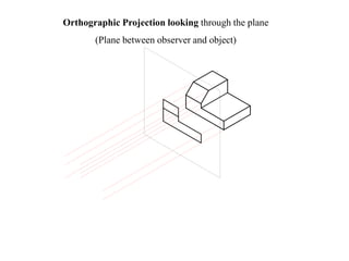 Orthographic Projection looking through the plane
(Plane between observer and object)
 