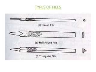 TYPES OF FILES
 
