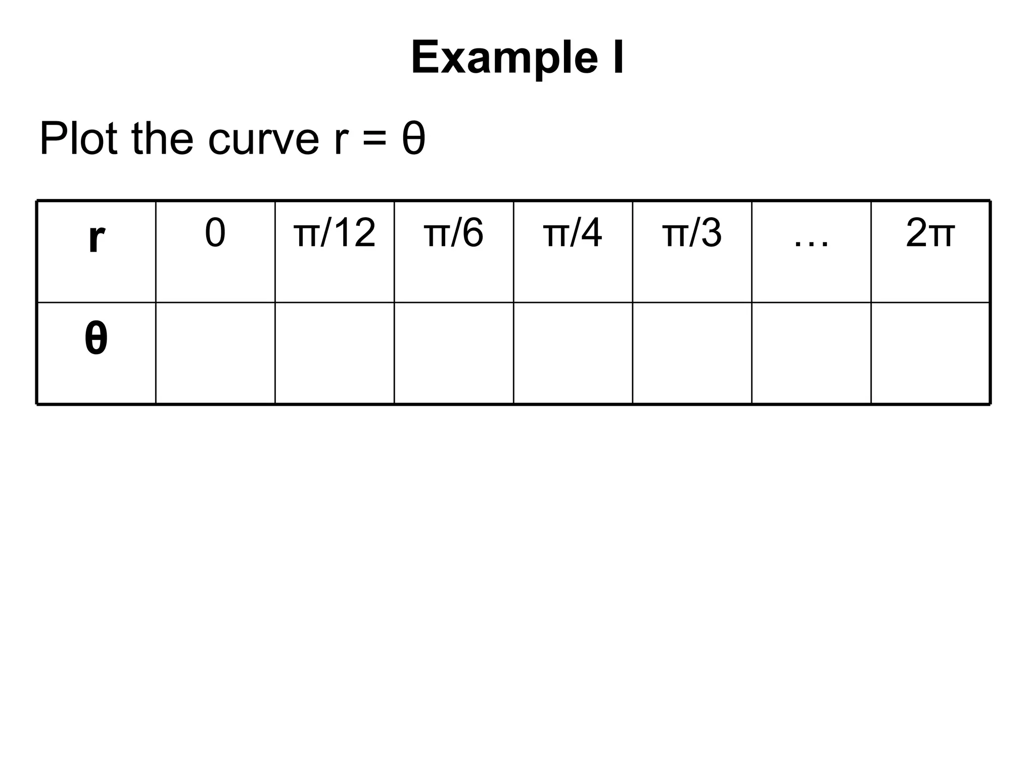 Example I
Plot the curve r = θ
r 0 π/12 π/6 π/4 π/3 … 2π
θ
 