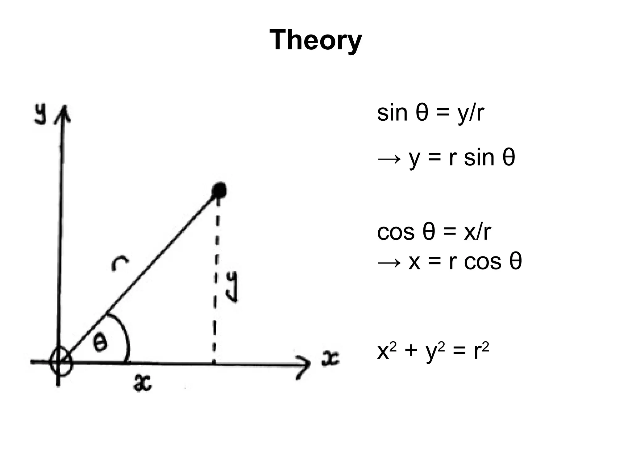 sin θ = y/r
→ y = r sin θ
cos θ = x/r
→ x = r cos θ
x2
+ y2
= r2
Theory
 