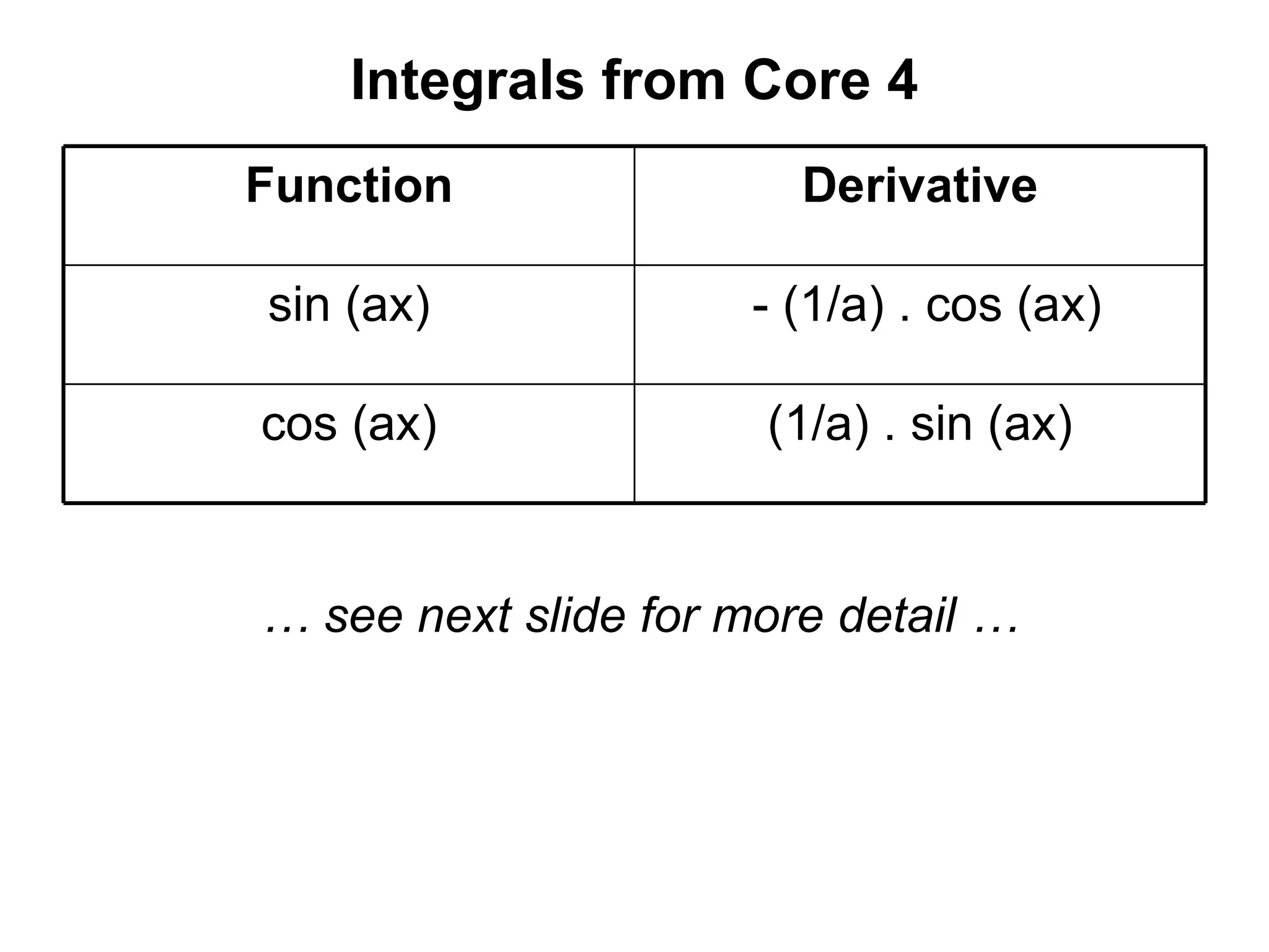 Integrals from Core 4
Function Derivative
sin (ax) - (1/a) . cos (ax)
cos (ax) (1/a) . sin (ax)
… see next slide for more detail …
 