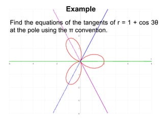 - 6 - 4 - 2 2 4 6
- 4
- 3
- 2
- 1
1
2
3
4
x
yExample
Find the equations of the tangents of r = 1 + cos 3θ
at the pole using the π convention.
 