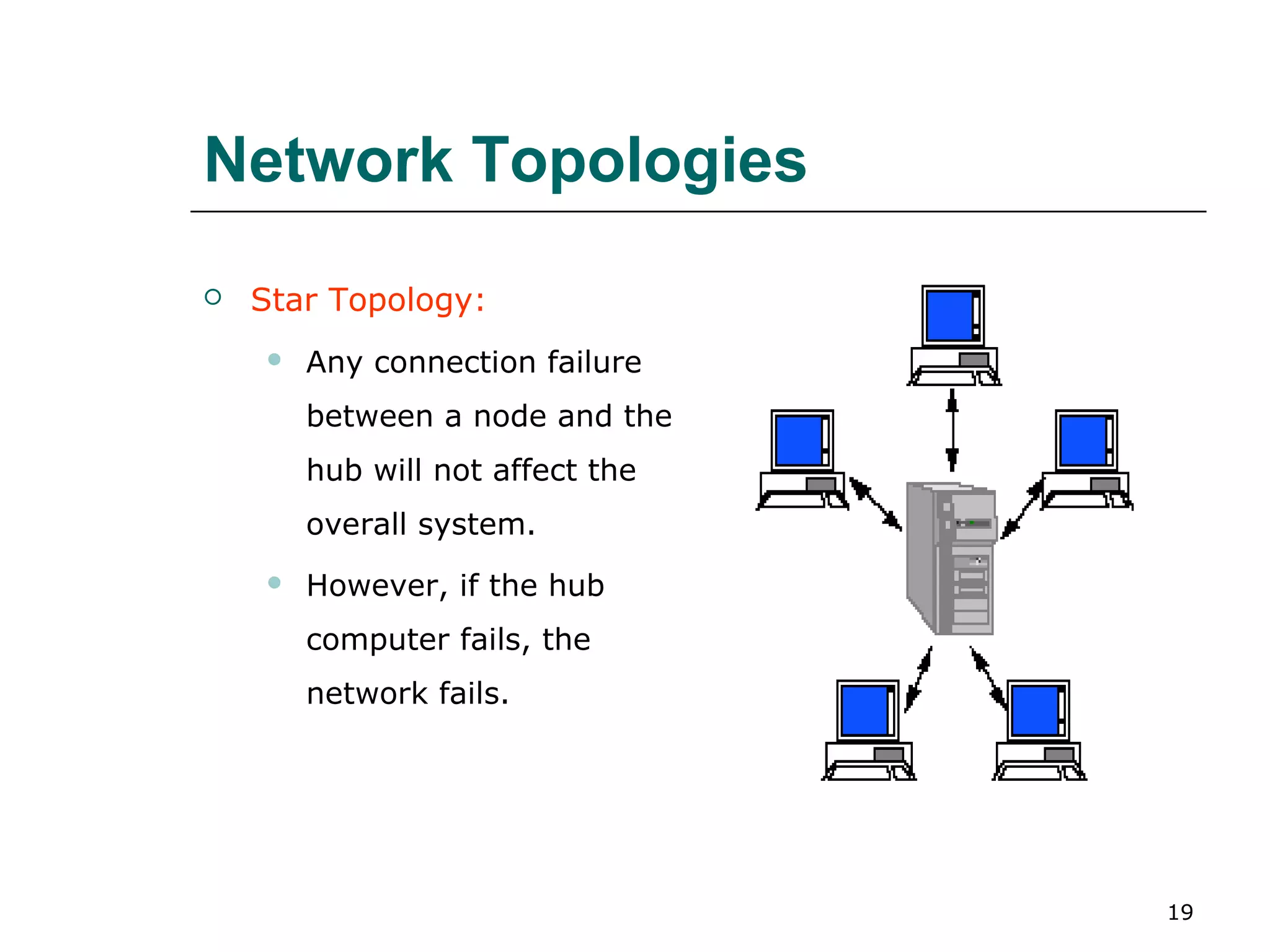 Network Topologies
   Star Topology:
       Any connection failure
        between a node and the
        hub will not affect the
        overall system.
       However, if the hub
        computer fails, the
        network fails.




                                  19
 