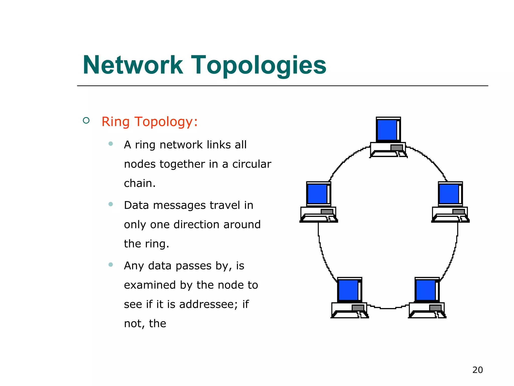 Network Topologies
   Ring Topology:
       A ring network links all
        nodes together in a circular
        chain.
       Data messages travel in
        only one direction around
        the ring.
       Any data passes by, is
        examined by the node to
        see if it is addressee; if
        not, the



                                       20
 