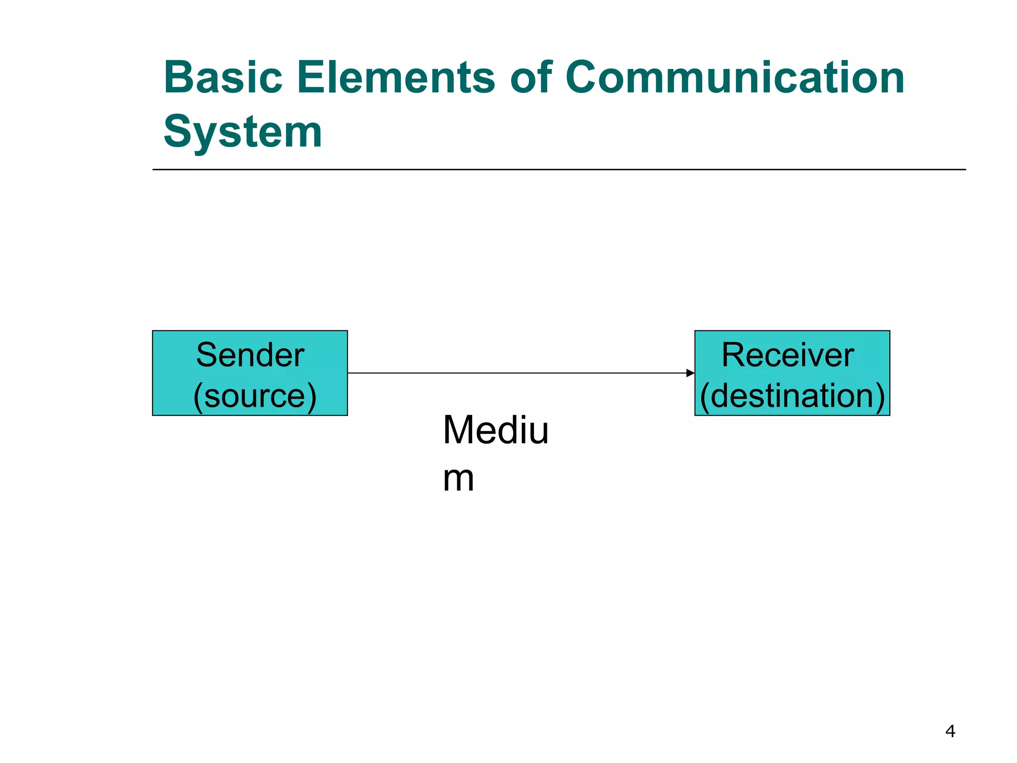 Basic Elements of Communication
System



 Sender                 Receiver
 (source)             (destination)
            Mediu
            m




                                      4
 