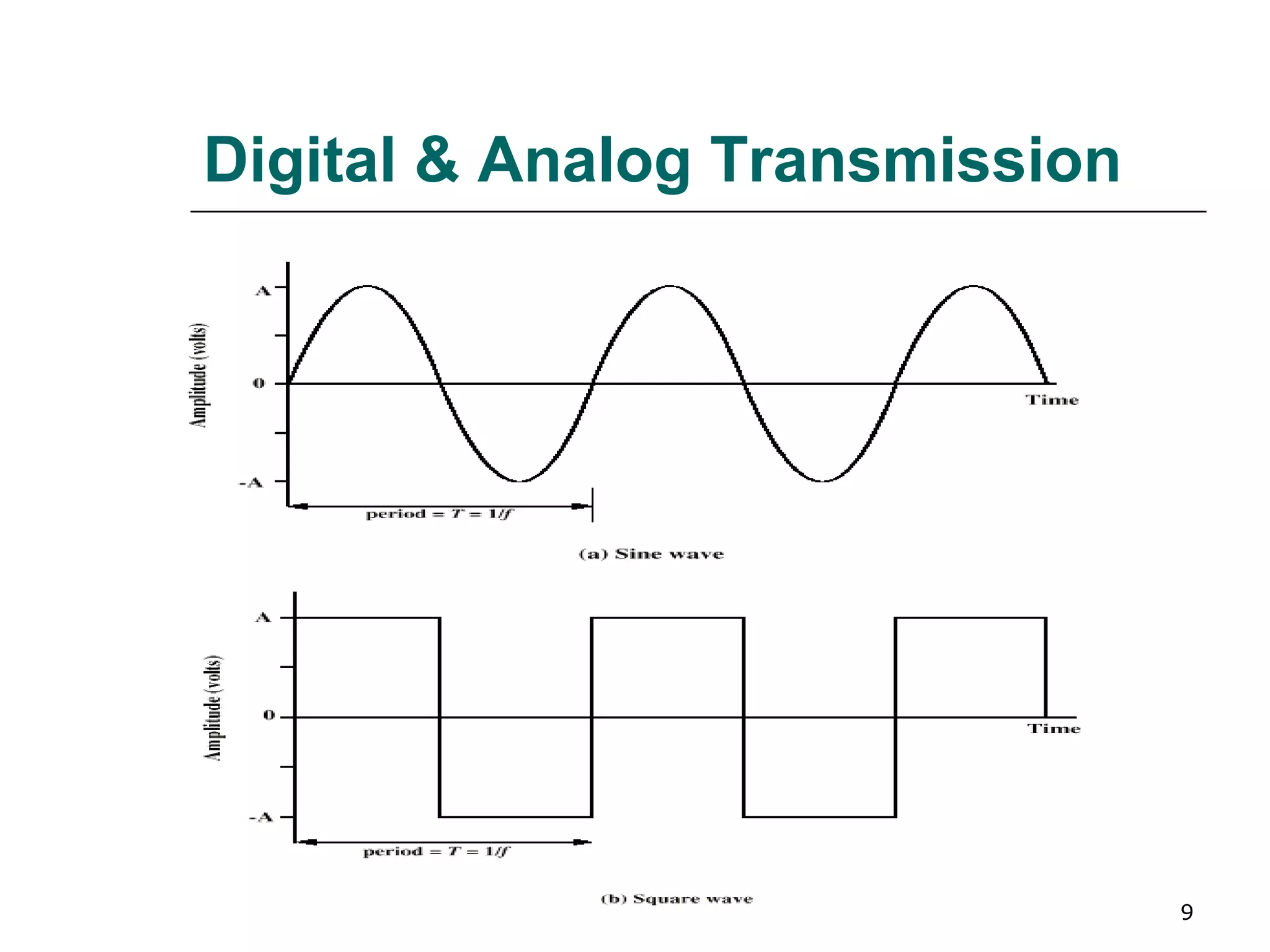 Digital & Analog Transmission




                                9
 