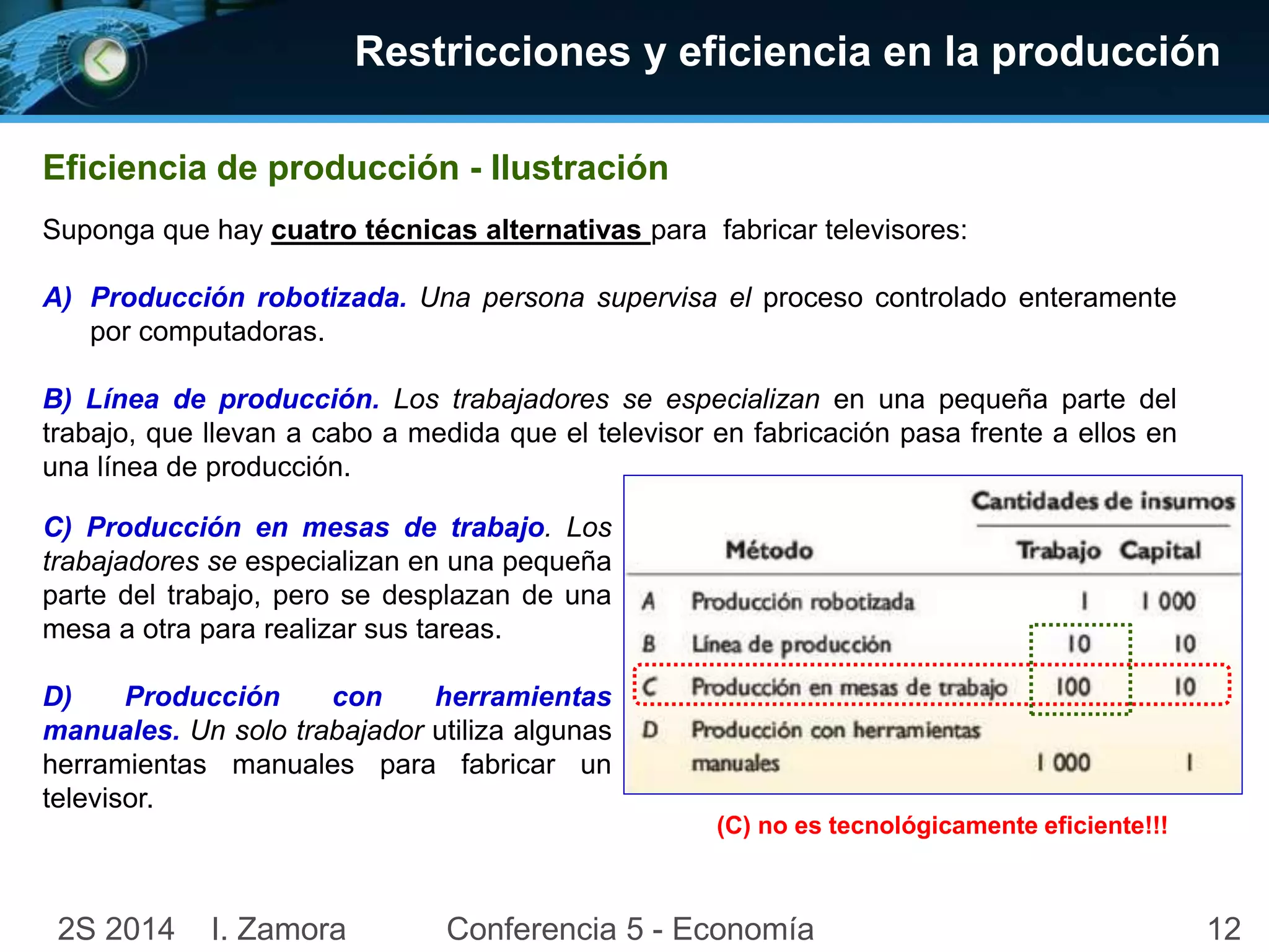 Restricciones y eficiencia en la producción 
Eficiencia de producción - Ilustración 
Suponga que hay cuatro técnicas alternativas para fabricar televisores: 
A) Producción robotizada. Una persona supervisa el proceso controlado enteramente 
por computadoras. 
B) Línea de producción. Los trabajadores se especializan en una pequeña parte del 
trabajo, que llevan a cabo a medida que el televisor en fabricación pasa frente a ellos en 
una línea de producción. 
C) Producción en mesas de trabajo. Los 
trabajadores se especializan en una pequeña 
parte del trabajo, pero se desplazan de una 
mesa a otra para realizar sus tareas. 
D) Producción con herramientas 
manuales. Un solo trabajador utiliza algunas 
herramientas manuales para fabricar un 
televisor. 
(C) no es tecnológicamente eficiente!!! 
2S 2014 I. Zamora Conferencia 5 - Economía 12 
 