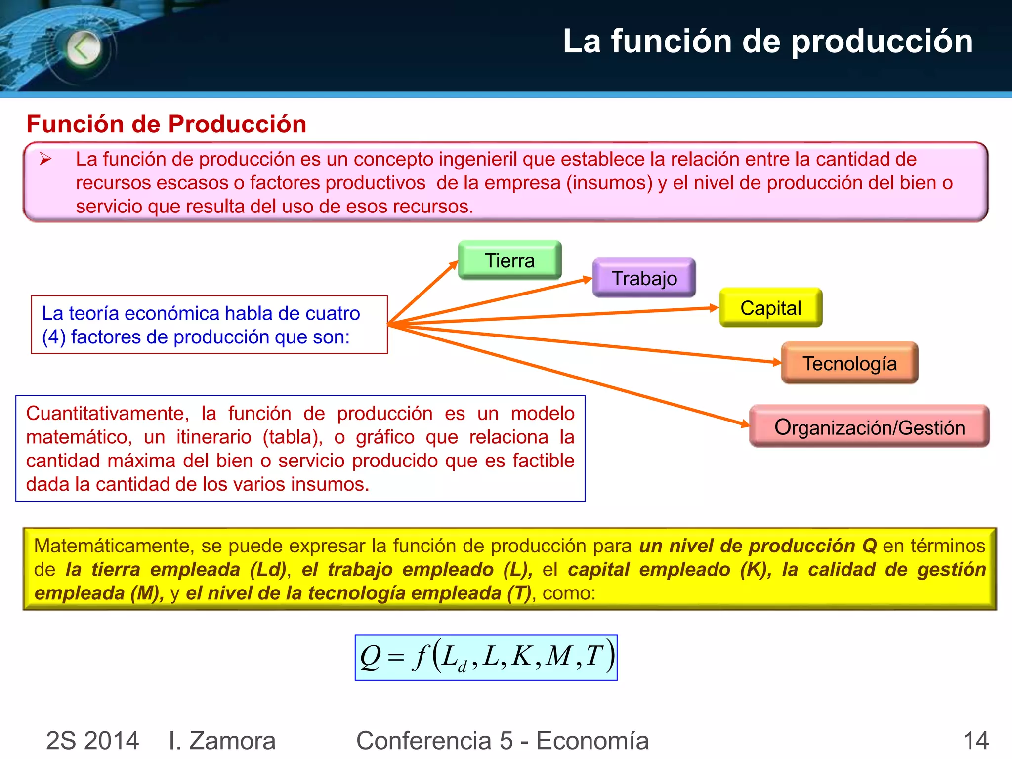 La función de producción 
Función de Producción 
 La función de producción es un concepto ingenieril que establece la relación entre la cantidad de 
recursos escasos o factores productivos de la empresa (insumos) y el nivel de producción del bien o 
servicio que resulta del uso de esos recursos. 
La teoría económica habla de cuatro 
(4) factores de producción que son: 
Tierra 
Cuantitativamente, la función de producción es un modelo 
matemático, un itinerario (tabla), o gráfico que relaciona la 
cantidad máxima del bien o servicio producido que es factible 
dada la cantidad de los varios insumos. 
Trabajo 
Capital 
Tecnología 
Organización/Gestión 
Matemáticamente, se puede expresar la función de producción para un nivel de producción Q en términos 
de la tierra empleada (Ld), el trabajo empleado (L), el capital empleado (K), la calidad de gestión 
empleada (M), y el nivel de la tecnología empleada (T), como: 
Q f L L K M T  d  , , , , 
2S 2014 I. Zamora Conferencia 5 - Economía 14 
 