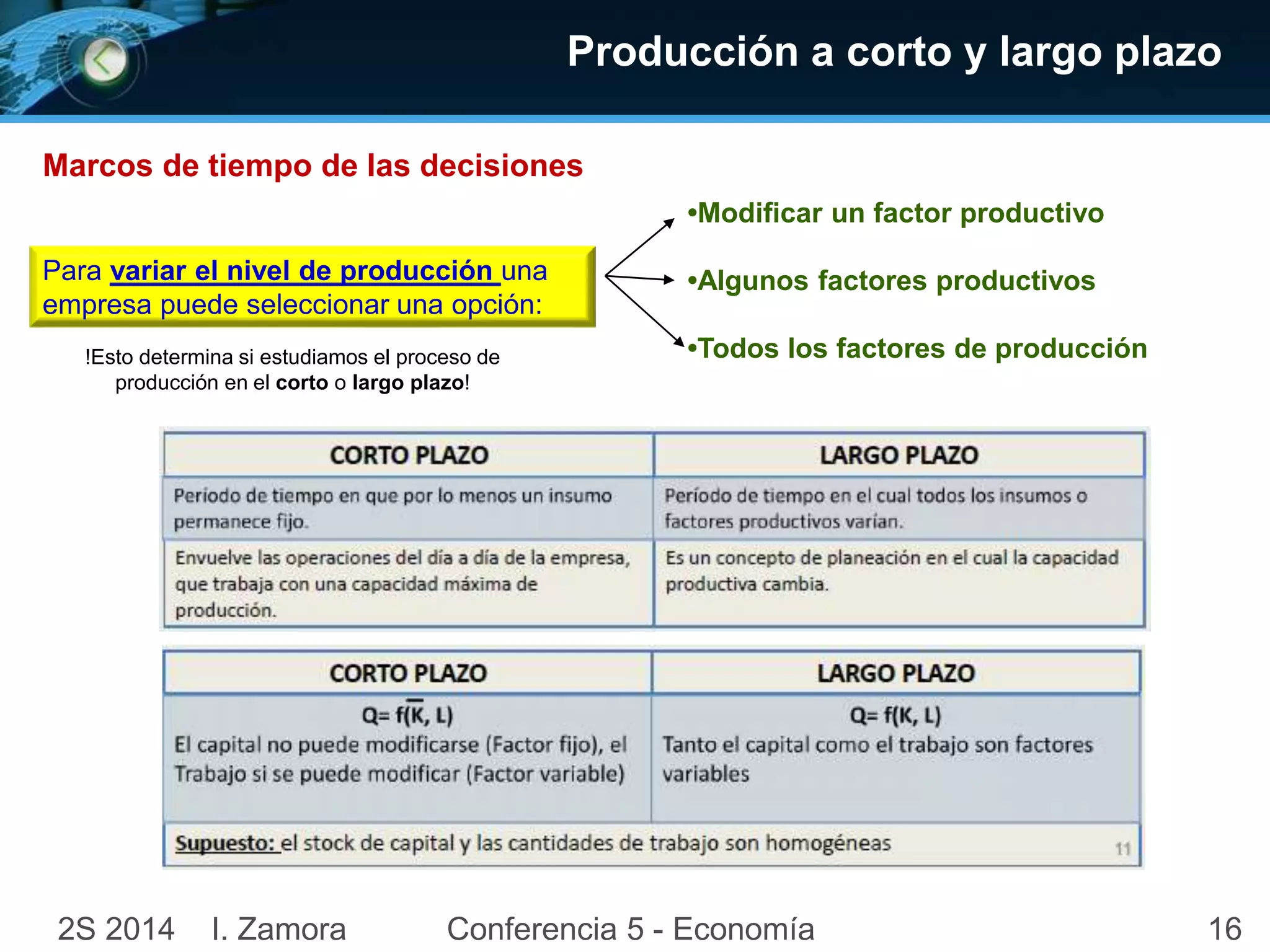 Producción a corto y largo plazo 
Marcos de tiempo de las decisiones 
Para variar el nivel de producción una 
empresa puede seleccionar una opción: 
•Modificar un factor productivo 
•Algunos factores productivos 
!Esto determina si estudiamos el proceso de •Todos los factores de producción 
producción en el corto o largo plazo! 
2S 2014 I. Zamora Conferencia 5 - Economía 16 
 