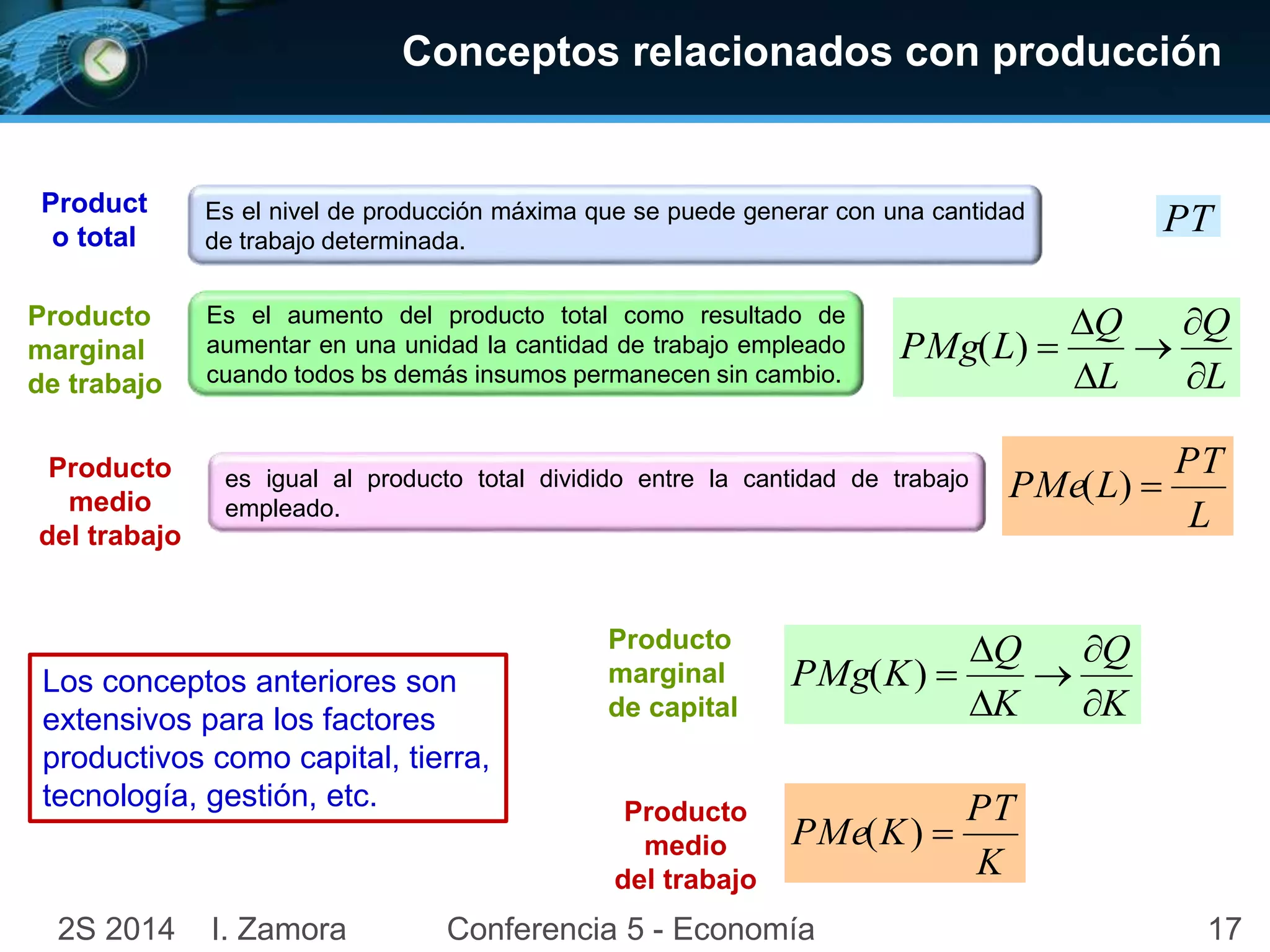 Conceptos relacionados con producción 
Es el nivel de producción máxima que se puede generar con una cantidad 
de trabajo determinada. 
Es el aumento del producto total como resultado de 
aumentar en una unidad la cantidad de trabajo empleado 
cuando todos bs demás insumos permanecen sin cambio. 
PMg L 
es igual al producto total dividido entre la cantidad de trabajo 
empleado. 
Product 
o total 
Producto 
marginal 
de trabajo 
Producto 
medio 
del trabajo 
PT 
Q 
L 
 
 
PT 
L 
Q 
L 
 
 
 
( )  
PMe(L)  
Los conceptos anteriores son 
extensivos para los factores 
productivos como capital, tierra, 
tecnología, gestión, etc. 
Producto 
marginal 
de capital 
Q 
 
K 
 
PT 
PMg K 
( )  
Producto 
medio 
PMe(K)  
K 
del trabajo Q 
 
K 
 
 
2S 2014 I. Zamora Conferencia 5 - Economía 17 
 