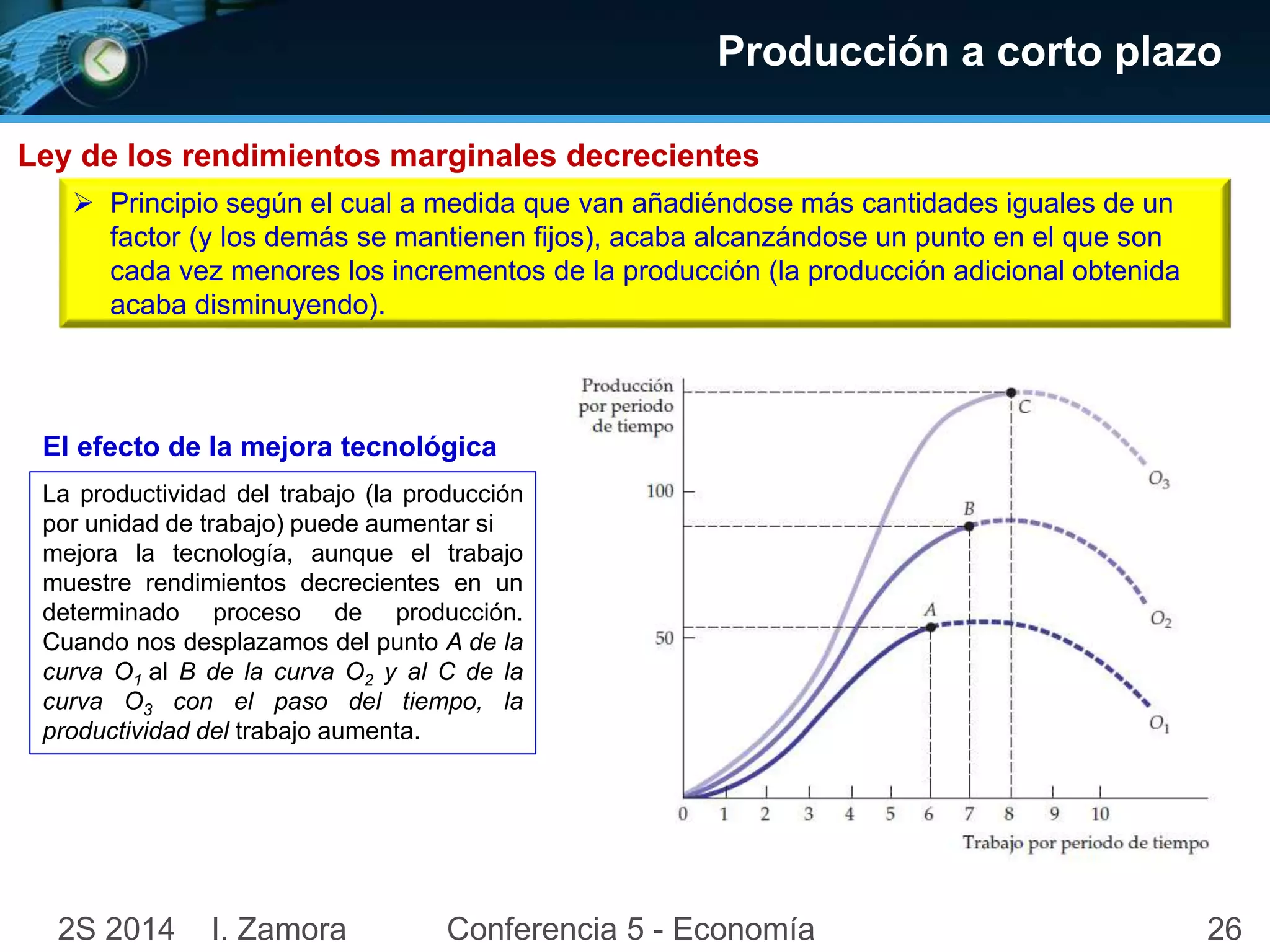 Producción a corto plazo 
Ley de los rendimientos marginales decrecientes 
 Principio según el cual a medida que van añadiéndose más cantidades iguales de un 
factor (y los demás se mantienen fijos), acaba alcanzándose un punto en el que son 
cada vez menores los incrementos de la producción (la producción adicional obtenida 
acaba disminuyendo). 
El efecto de la mejora tecnológica 
La productividad del trabajo (la producción 
por unidad de trabajo) puede aumentar si 
mejora la tecnología, aunque el trabajo 
muestre rendimientos decrecientes en un 
determinado proceso de producción. 
Cuando nos desplazamos del punto A de la 
curva O1 al B de la curva O2 y al C de la 
curva O3 con el paso del tiempo, la 
productividad del trabajo aumenta. 
2S 2014 I. Zamora Conferencia 5 - Economía 26 
 