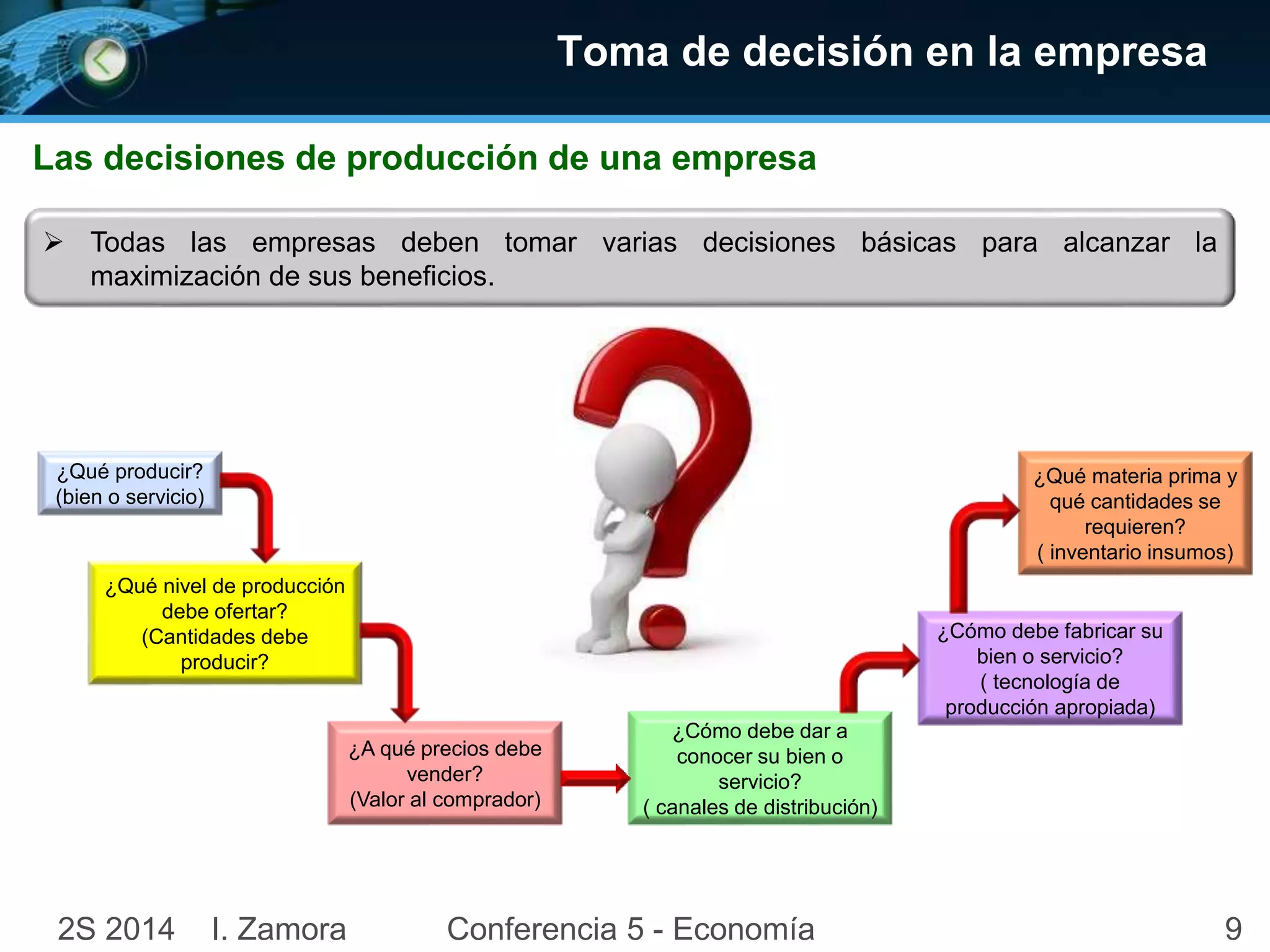  Todas las empresas deben tomar varias decisiones básicas para alcanzar la 
¿Qué materia prima y 
qué cantidades se 
( inventario insumos) 
9 
Toma de decisión en la empresa 
Las decisiones de producción de una empresa 
¿Qué producir? 
(bien o servicio) 
¿Qué nivel de producción 
debe ofertar? 
(Cantidades debe 
producir? 
¿A qué precios debe 
vender? 
(Valor al comprador) 
¿Cómo debe dar a 
conocer su bien o 
servicio? 
( canales de distribución) 
2S 2014 I. Zamora Conferencia 5 - Economía 
requieren? 
¿Cómo debe fabricar su 
bien o servicio? 
( tecnología de 
producción apropiada) 
maximización de sus beneficios. 
 