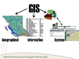 GEOGRAPHICAL INFORMATION SYSTEM (GIS) | PPTX