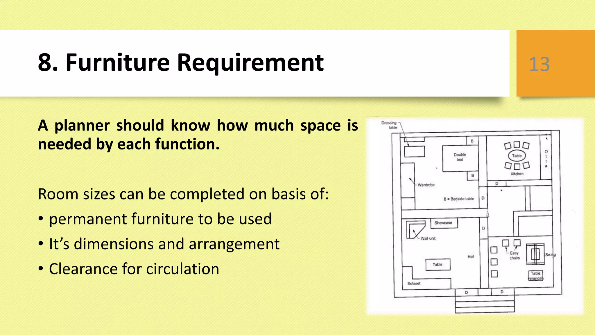 8. Furniture Requirement
A planner should know how much space is
needed by each function.
Room sizes can be completed on basis of:
• permanent furniture to be used
• It’s dimensions and arrangement
• Clearance for circulation
13
 