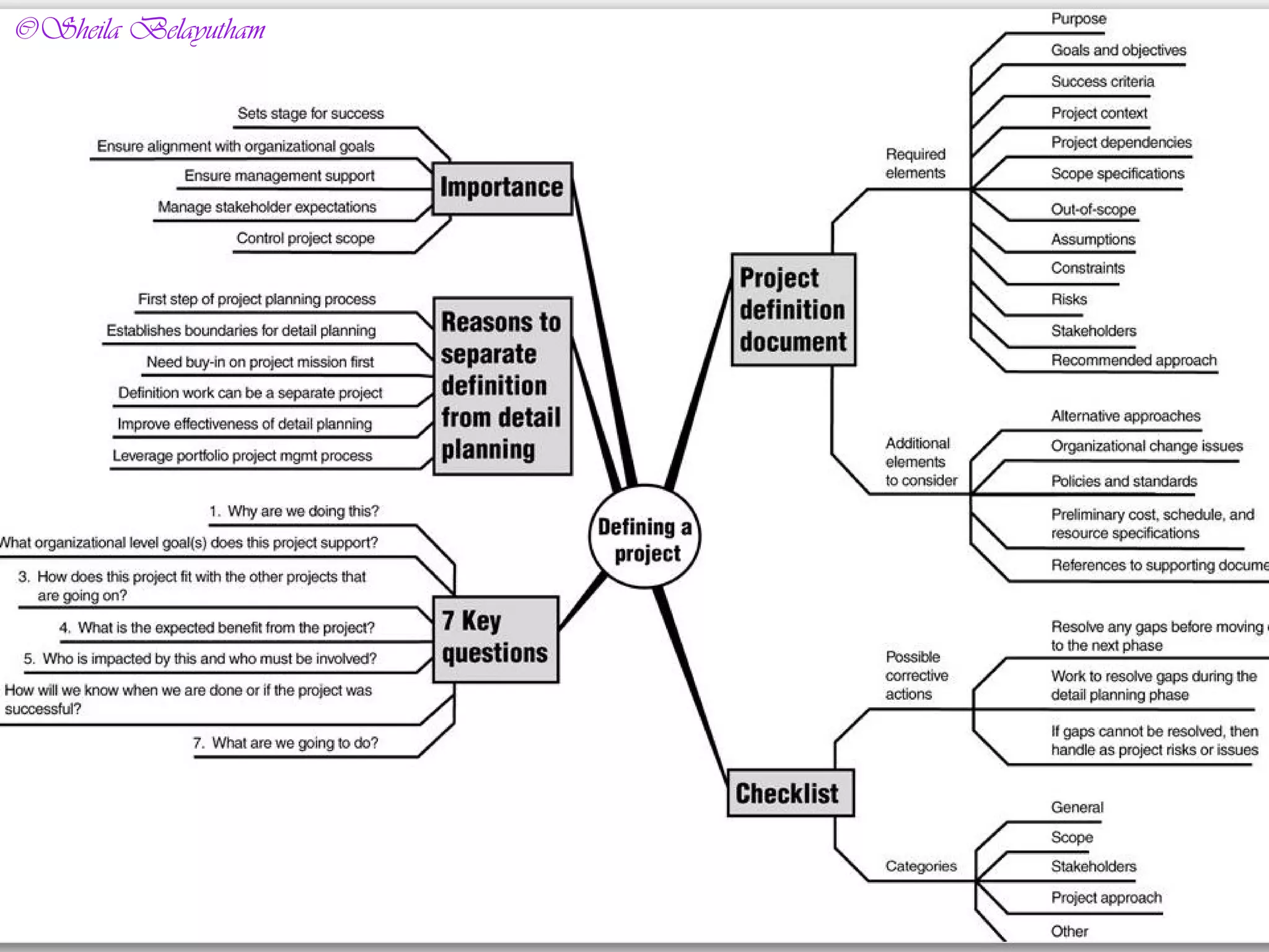 ©Sheila Belayutham
©Sheila Belayutham
 