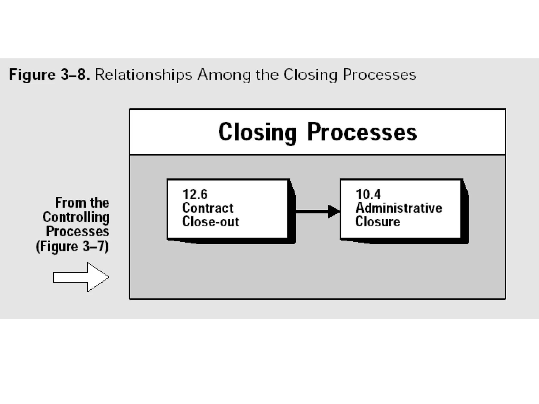 Lecture 5   project management introduction