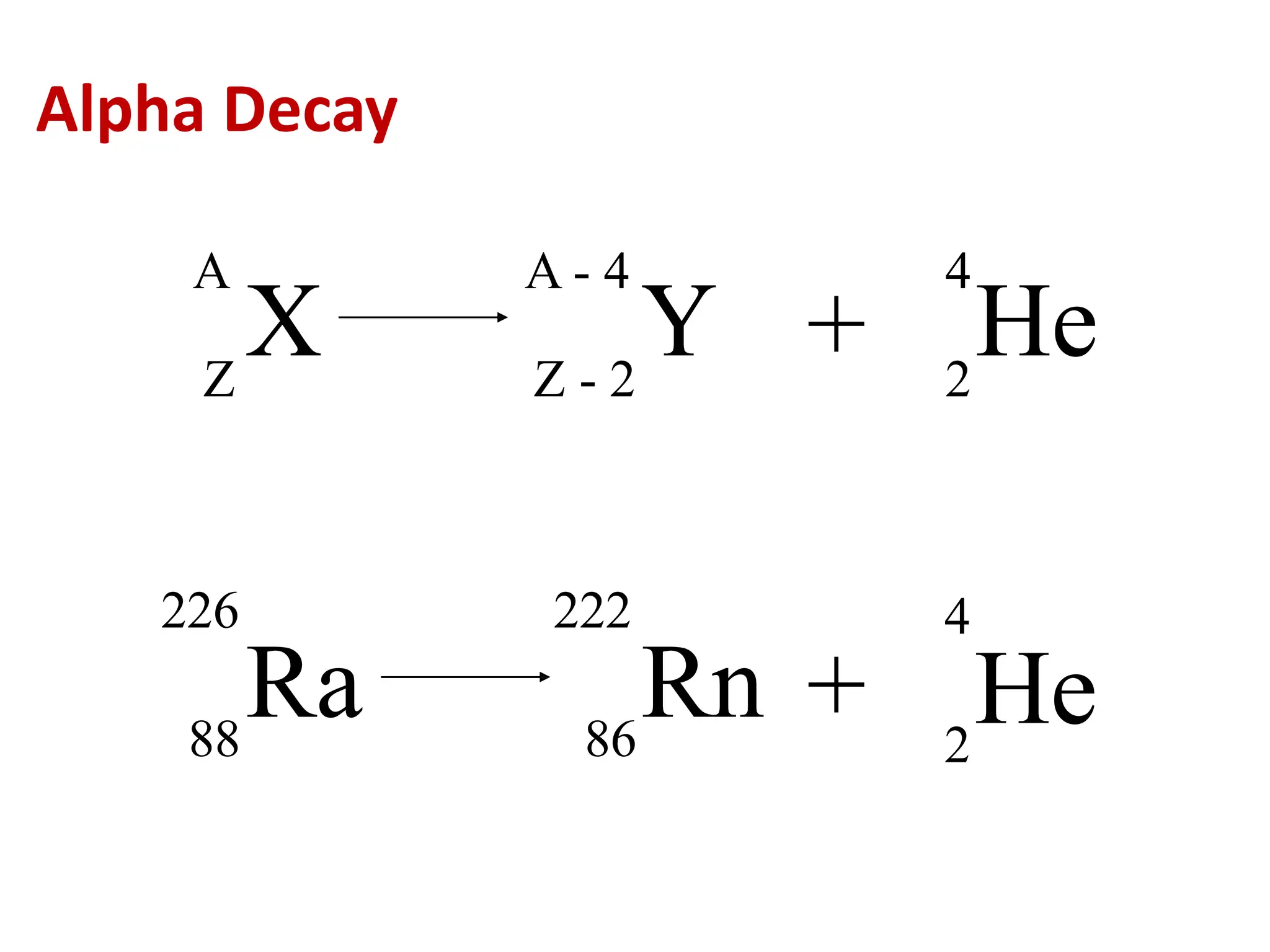 X
A
Z
Y
A - 4
Z - 2
+ He
4
2
226
Ra
88 86
222
Rn +
4
He
2
Alpha Decay
 