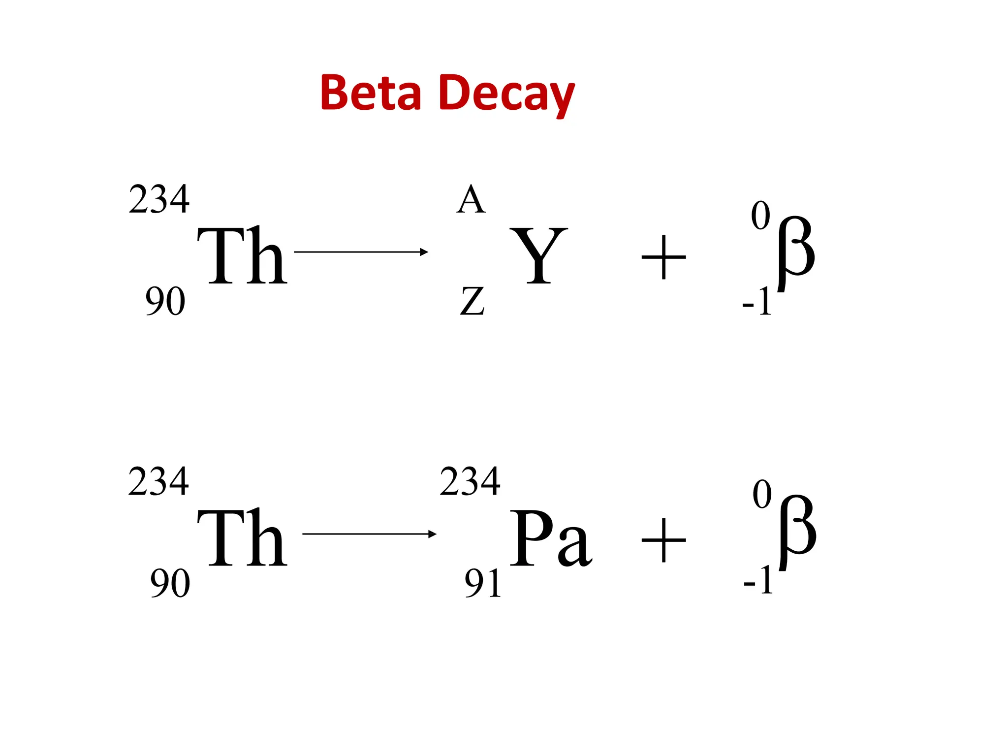 234
Th
90
A
Y
Z
+
0

-1
Beta Decay
234
Th
90 91
234
Pa +
0

-1
 