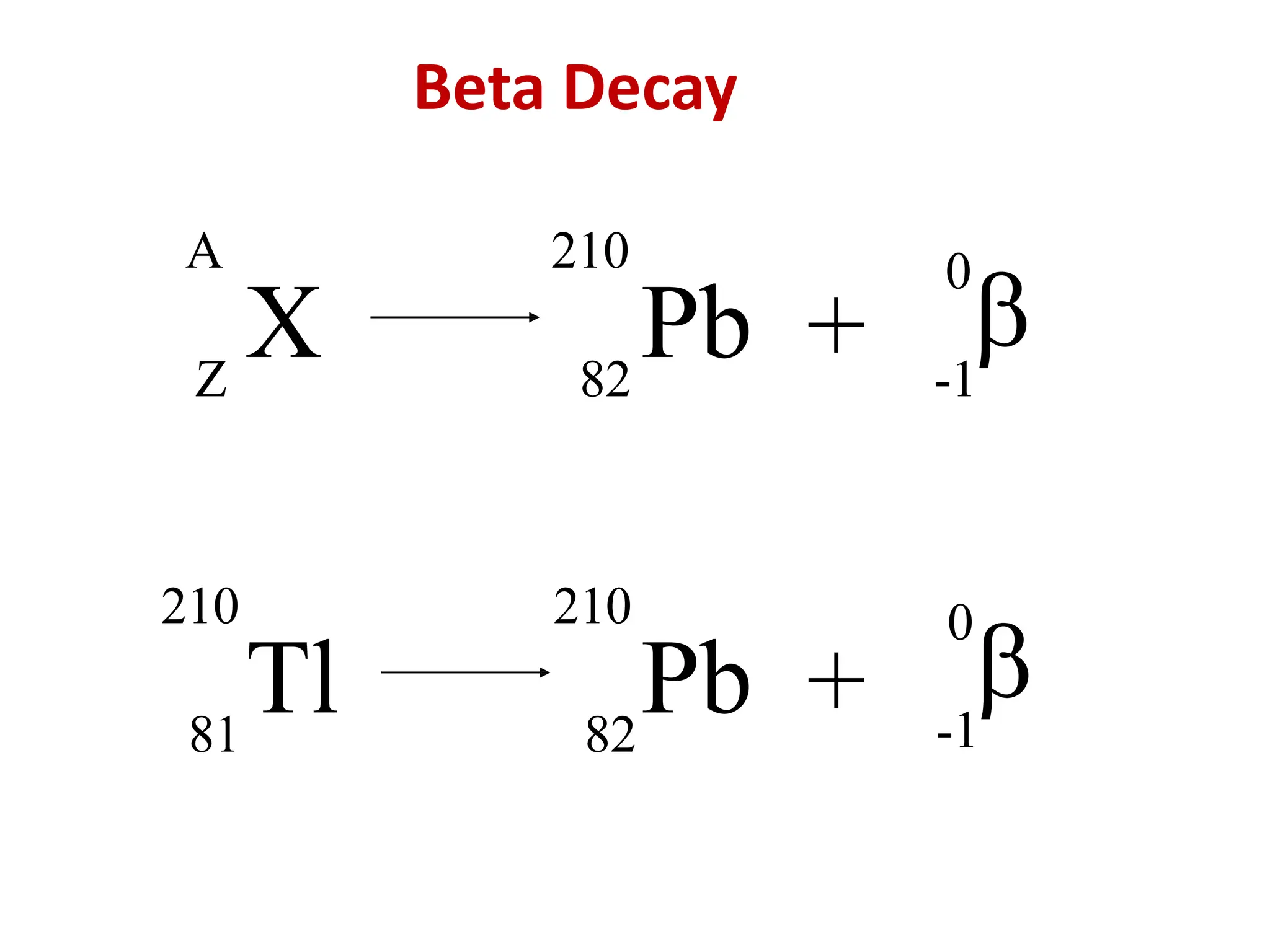 A
X
Z 82
210
Pb +
0

-1
Beta Decay
210
Tl
81 82
210
Pb +
0

-1
 