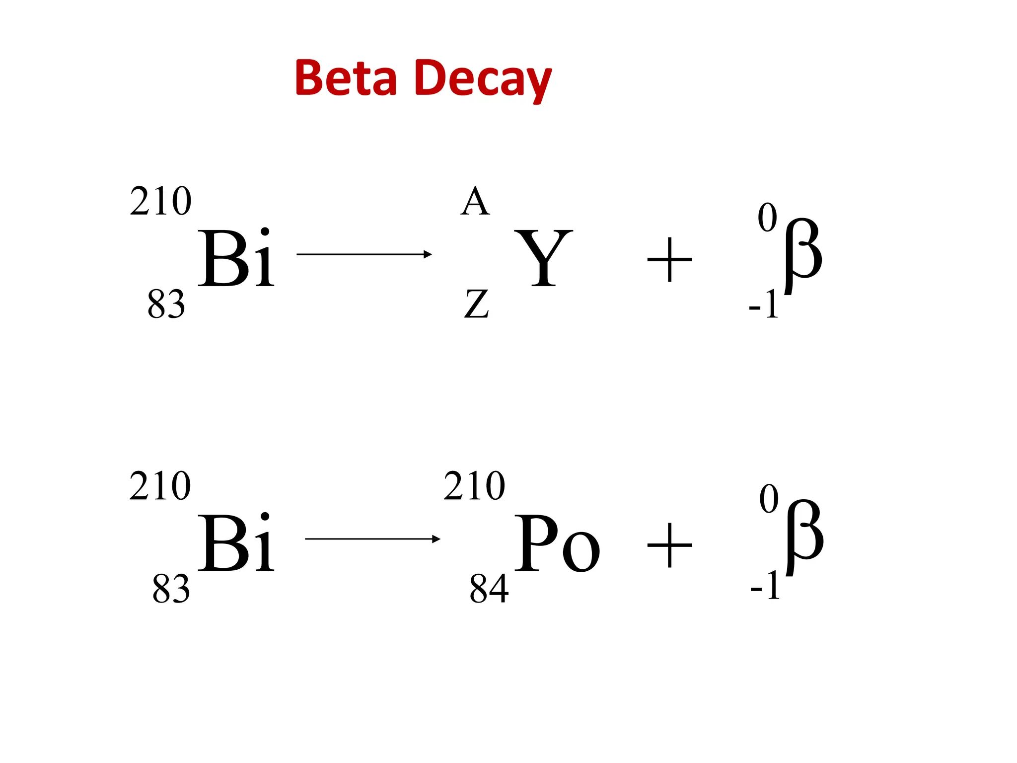 210
Bi
83
A
Y
Z
+
0

-1
Beta Decay
210
Bi
83 84
210
Po +
0

-1
 