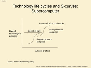 Speed In Technology Research and Development | PDF