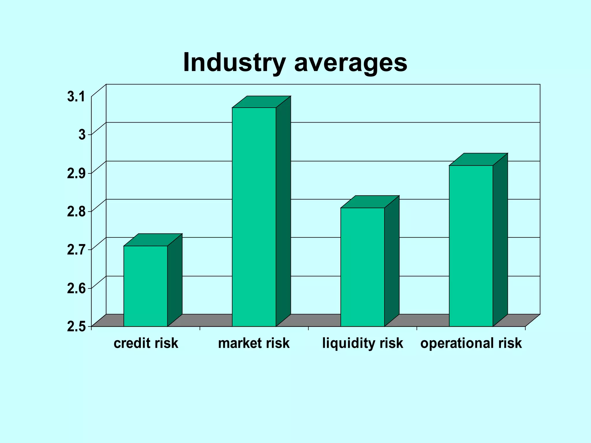 Industry averages 