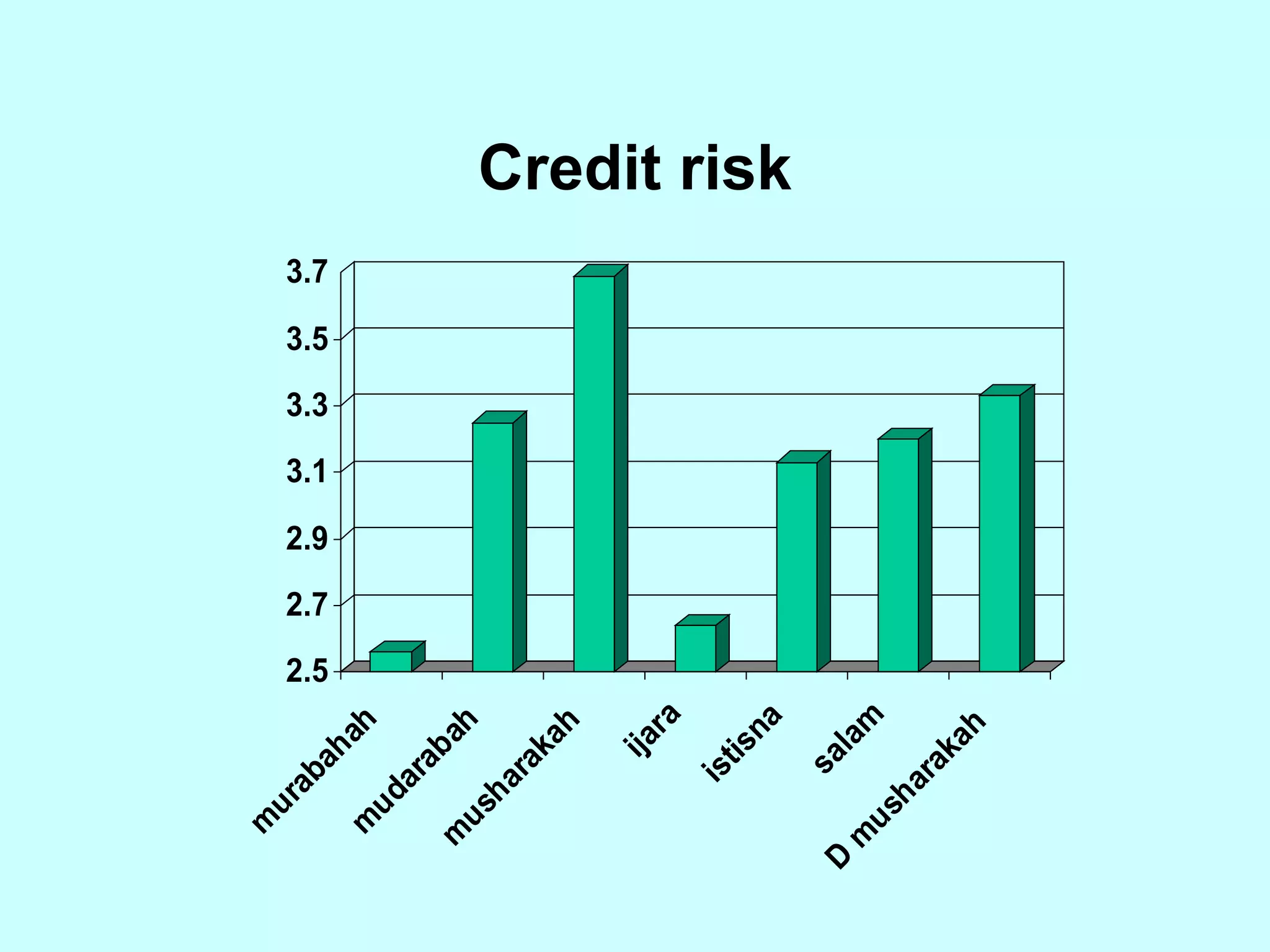 Credit risk 