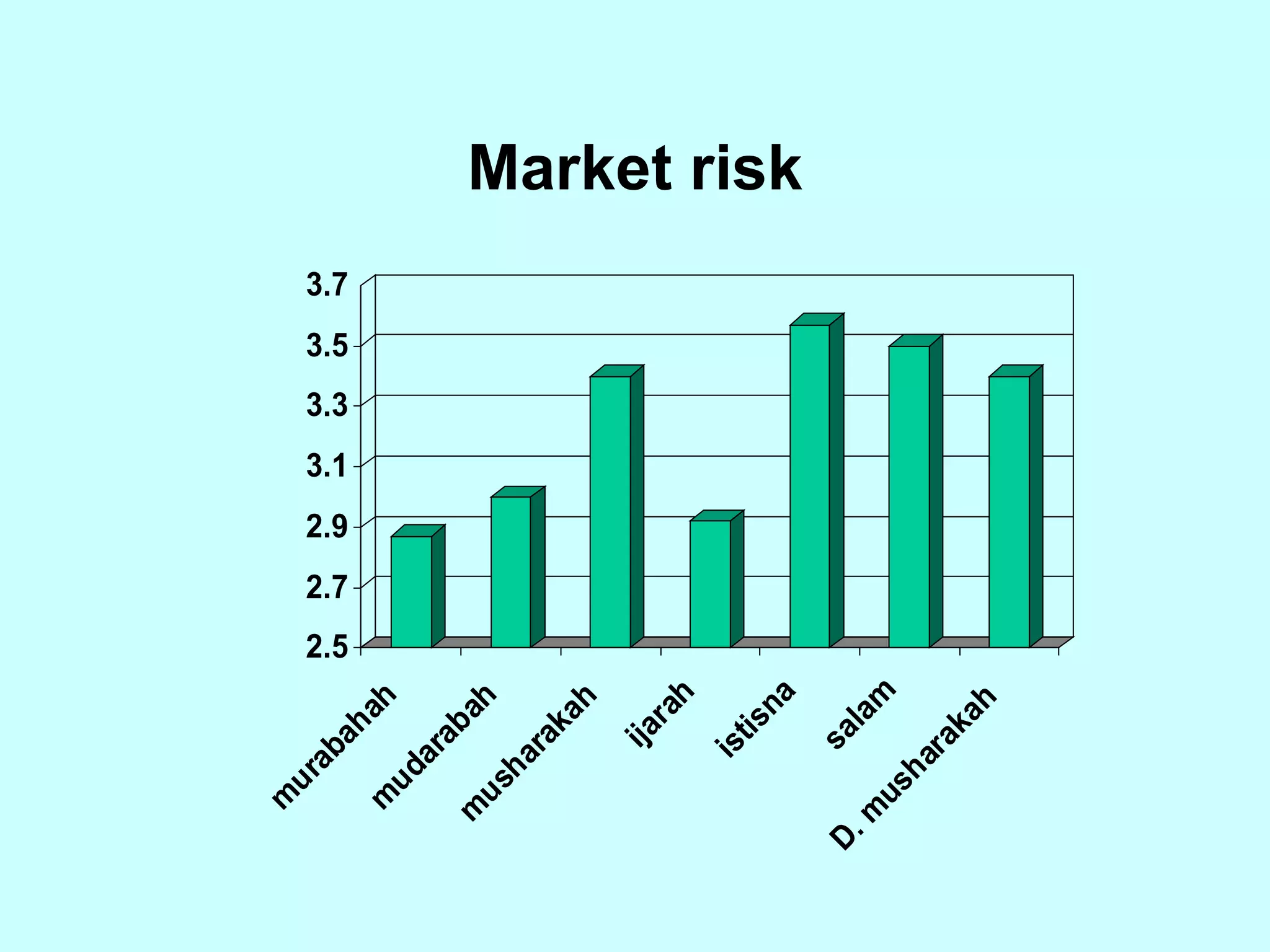 Market risk 